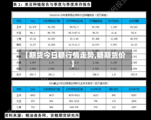 【期货今日糖行情走势,糖期货价】