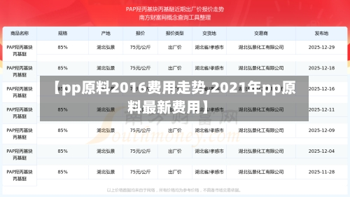 【pp原料2016费用走势,2021年pp原料最新费用】