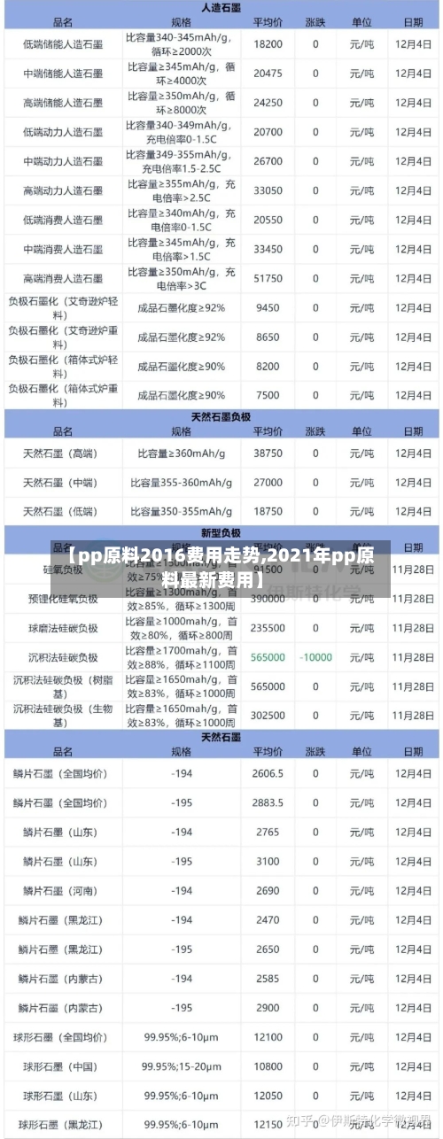 【pp原料2016费用走势,2021年pp原料最新费用】-第3张图片