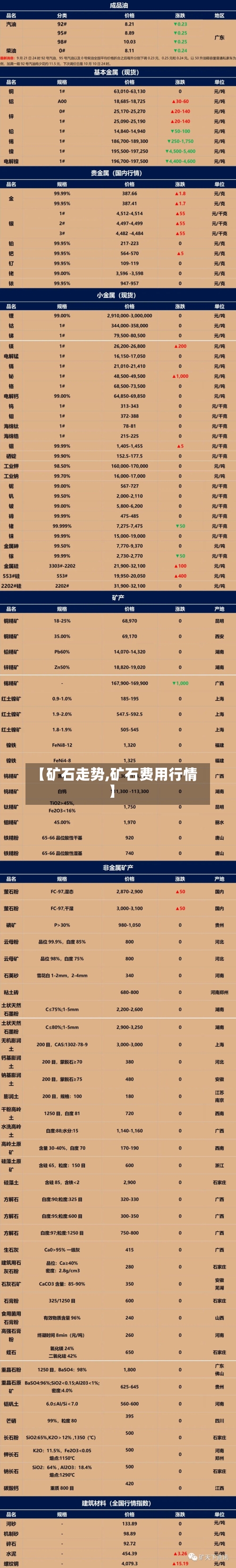 【矿石走势,矿石费用行情】