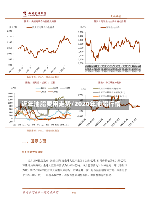 近年油脂费用走势/2020年油脂行情-第2张图片