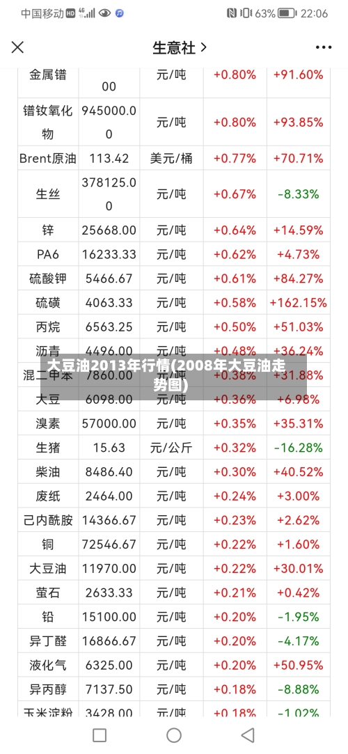 大豆油2013年行情(2008年大豆油走势图)-第2张图片