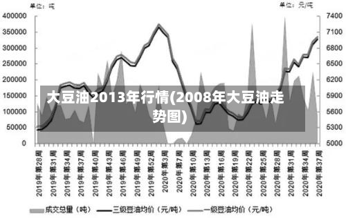 大豆油2013年行情(2008年大豆油走势图)-第3张图片
