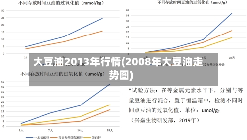 大豆油2013年行情(2008年大豆油走势图)