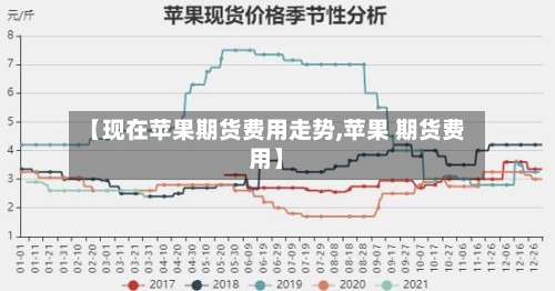 【现在苹果期货费用走势,苹果 期货费用】-第2张图片