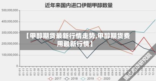【甲醇期货最新行情走势,甲醇期货费用最新行情】-第3张图片