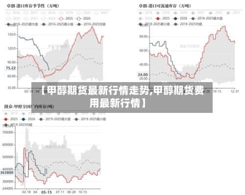 【甲醇期货最新行情走势,甲醇期货费用最新行情】-第2张图片