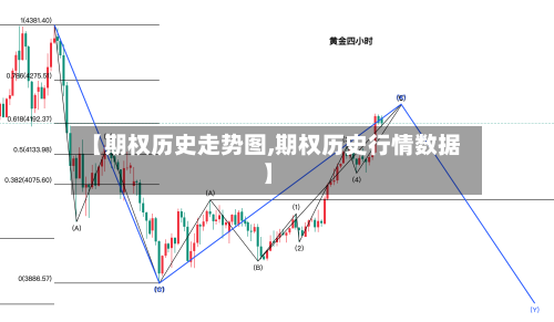 【期权历史走势图,期权历史行情数据】-第2张图片