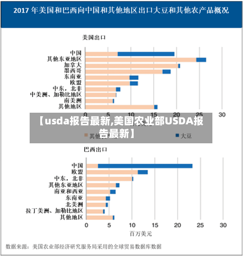 【usda报告最新,美国农业部USDA报告最新】-第2张图片