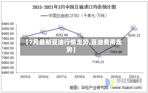 【7月最新豆油行情走势,豆油费用走势】-第2张图片