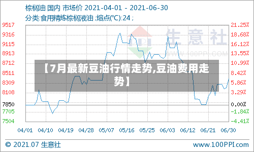 【7月最新豆油行情走势,豆油费用走势】-第3张图片