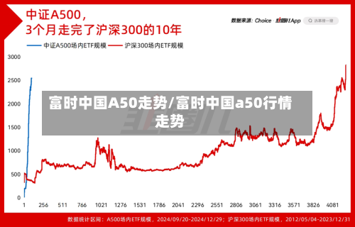 富时中国A50走势/富时中国a50行情走势-第2张图片
