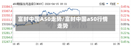 富时中国A50走势/富时中国a50行情走势