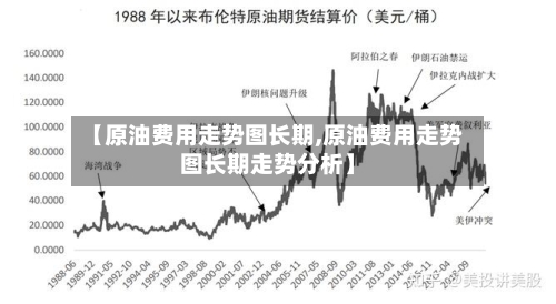 【原油费用走势图长期,原油费用走势图长期走势分析】