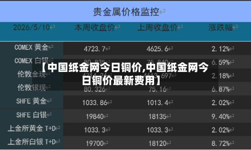 【中国纸金网今日铜价,中国纸金网今日铜价最新费用】