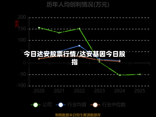 今日达安股票行情/达安基因今日股指-第3张图片