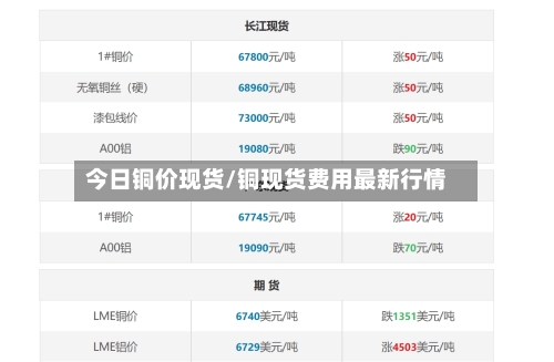 今日铜价现货/铜现货费用最新行情