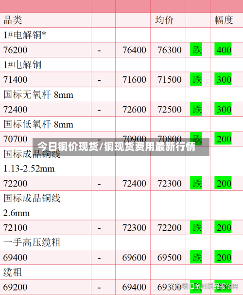 今日铜价现货/铜现货费用最新行情-第3张图片