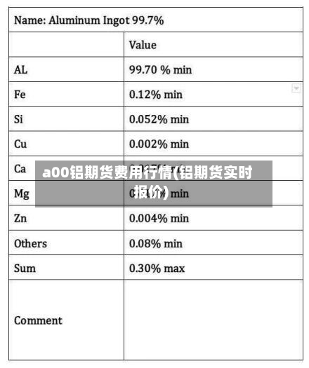 a00铝期货费用行情(铝期货实时报价)-第3张图片