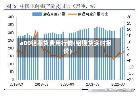 a00铝期货费用行情(铝期货实时报价)-第2张图片