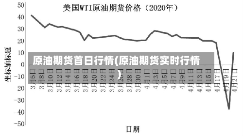 原油期货首日行情(原油期货实时行情)