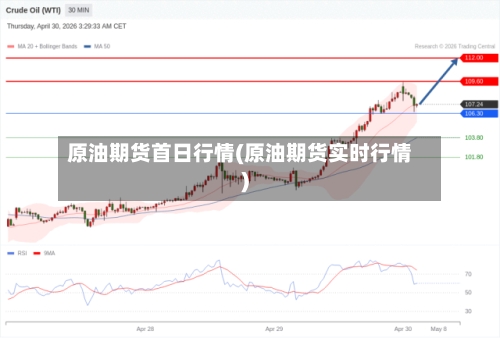 原油期货首日行情(原油期货实时行情)-第2张图片