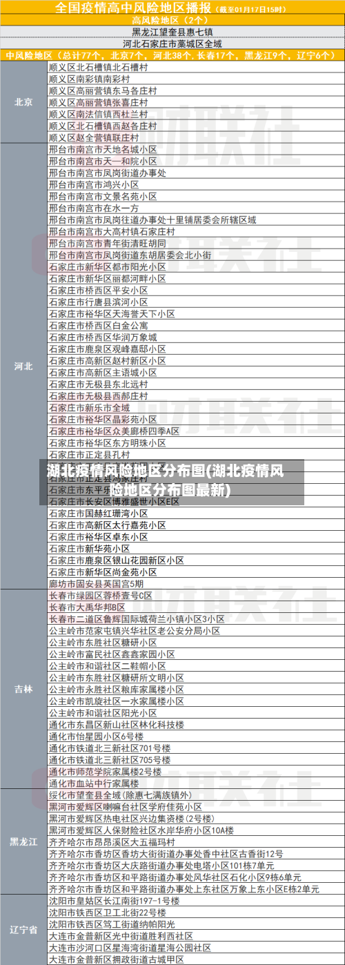 湖北疫情风险地区分布图(湖北疫情风险地区分布图最新)-第2张图片