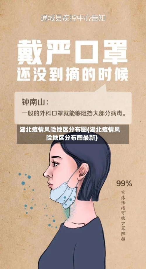 湖北疫情风险地区分布图(湖北疫情风险地区分布图最新)-第3张图片