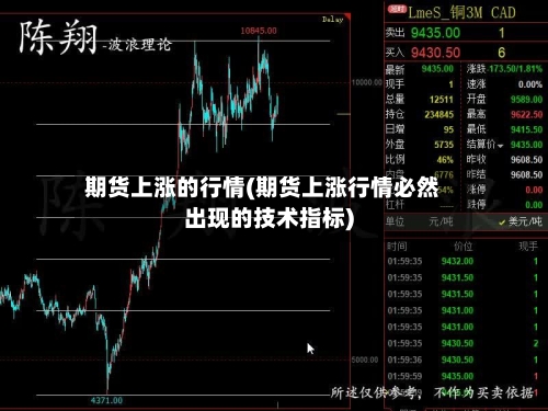 期货上涨的行情(期货上涨行情必然出现的技术指标)-第2张图片