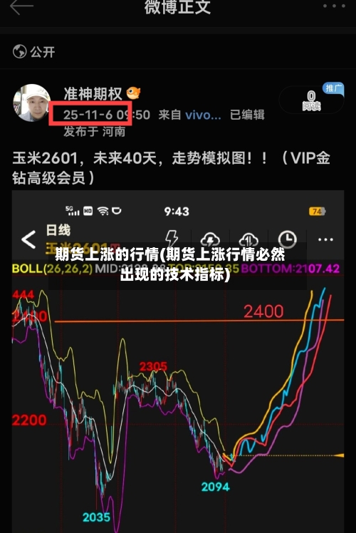期货上涨的行情(期货上涨行情必然出现的技术指标)