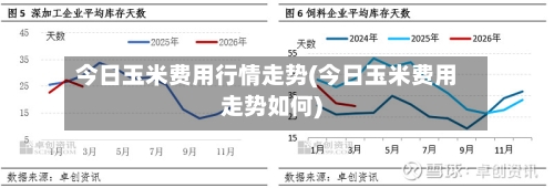 今日玉米费用行情走势(今日玉米费用走势如何)-第3张图片