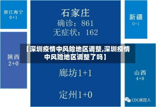 【深圳疫情中风险地区调整,深圳疫情中风险地区调整了吗】-第2张图片