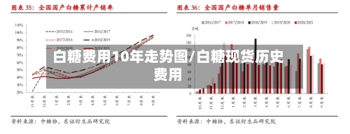 白糖费用10年走势图/白糖现货历史费用-第2张图片