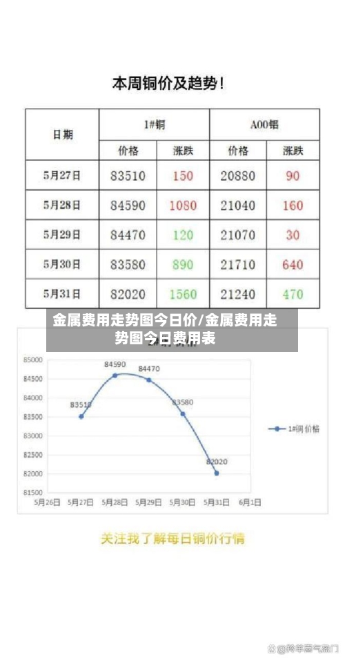 金属费用走势图今日价/金属费用走势图今日费用表-第2张图片