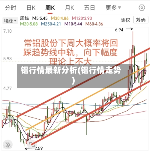 铝行情最新分析(铝行情走势)