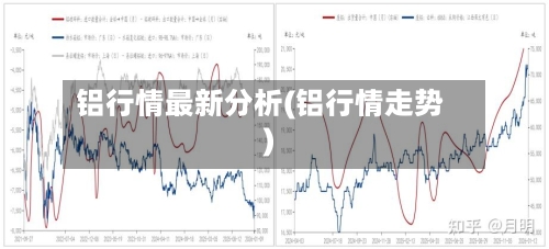 铝行情最新分析(铝行情走势)-第2张图片