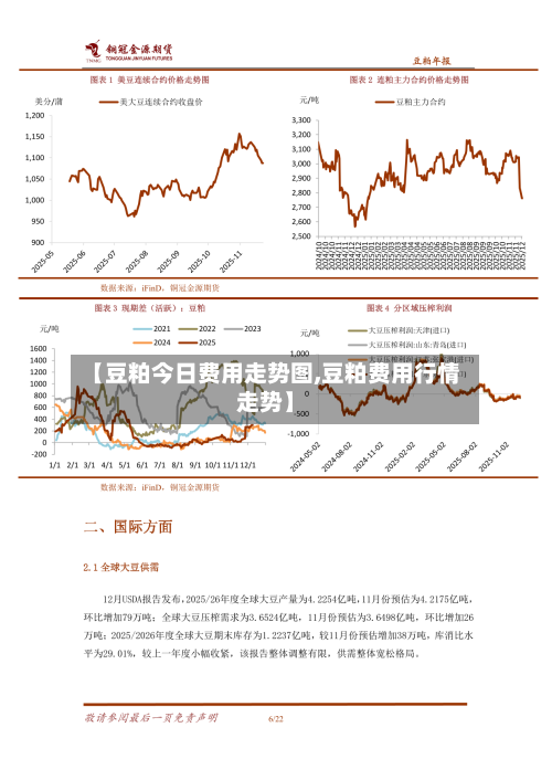 【豆粕今日费用走势图,豆粕费用行情走势】-第2张图片