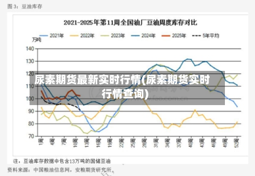 尿素期货最新实时行情(尿素期货实时行情查询)