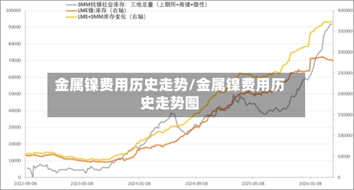 金属镍费用历史走势/金属镍费用历史走势图