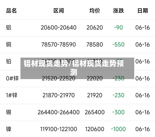 铝材现货走势/铝材现货走势预测-第2张图片