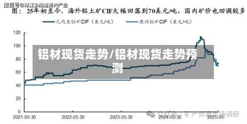铝材现货走势/铝材现货走势预测