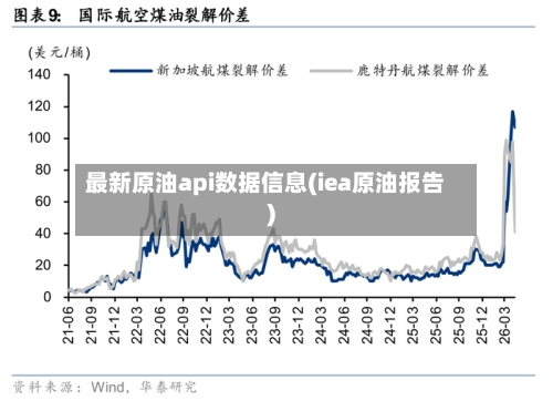 最新原油api数据信息(iea原油报告)-第3张图片