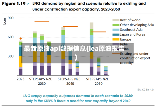 最新原油api数据信息(iea原油报告)-第2张图片