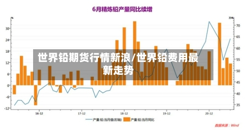 世界铅期货行情新浪/世界铅费用最新走势