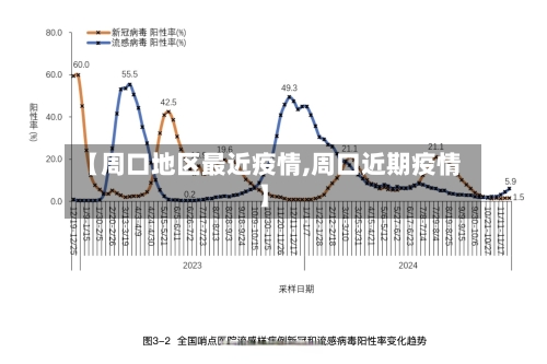 【周口地区最近疫情,周口近期疫情】-第3张图片