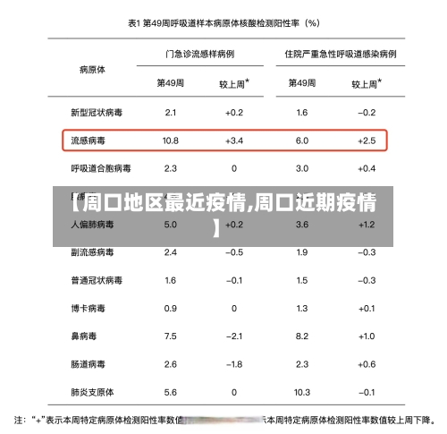 【周口地区最近疫情,周口近期疫情】-第2张图片
