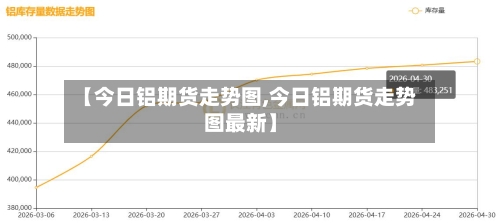 【今日铝期货走势图,今日铝期货走势图最新】-第2张图片