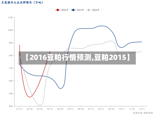 【2016豆粕行情预测,豆粕2015】-第2张图片