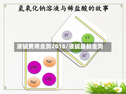 液碱费用走势2018/液碱最新走势-第2张图片