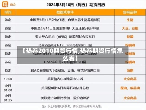【热卷2010期货行情,热卷期货行情怎么看】-第2张图片